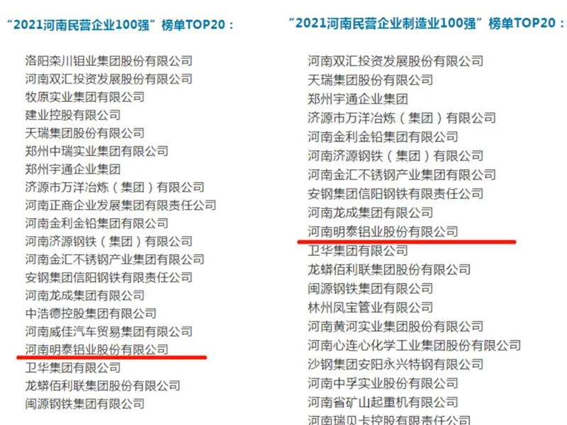 爱游戏铝业再度入围“2021河南民营企业100强”榜单TOP20！