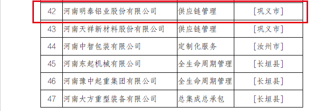 2022年河南省服务型制造示范企业（平台、项目）拟确定名单公示