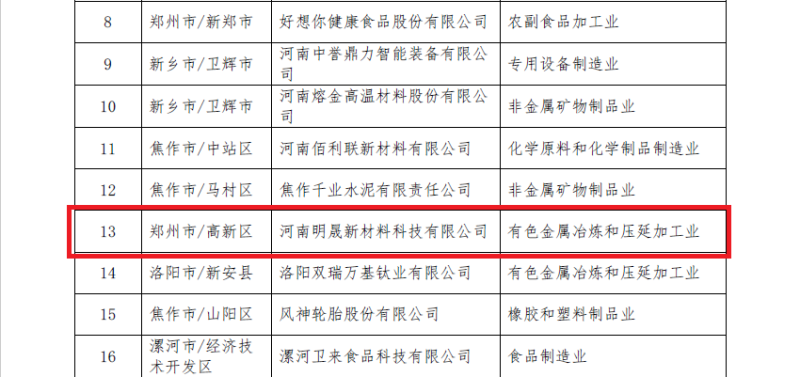 爱游戏铝业及子公司入选数字领航企业、中小企业数字化转型标杆名单