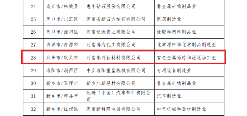 爱游戏铝业及子公司入选数字领航企业、中小企业数字化转型标杆名单