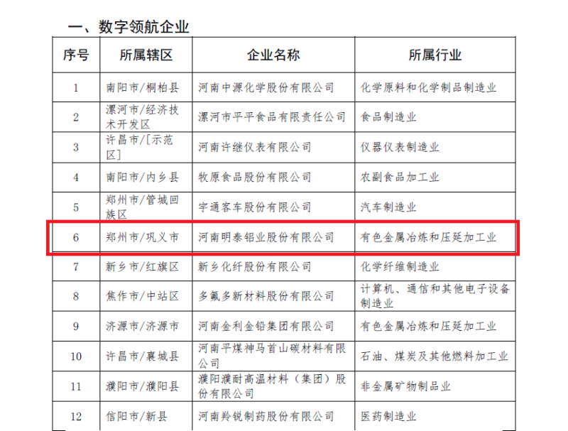 爱游戏铝业及子公司入选数字领航企业、中小企业数字化转型标杆名单