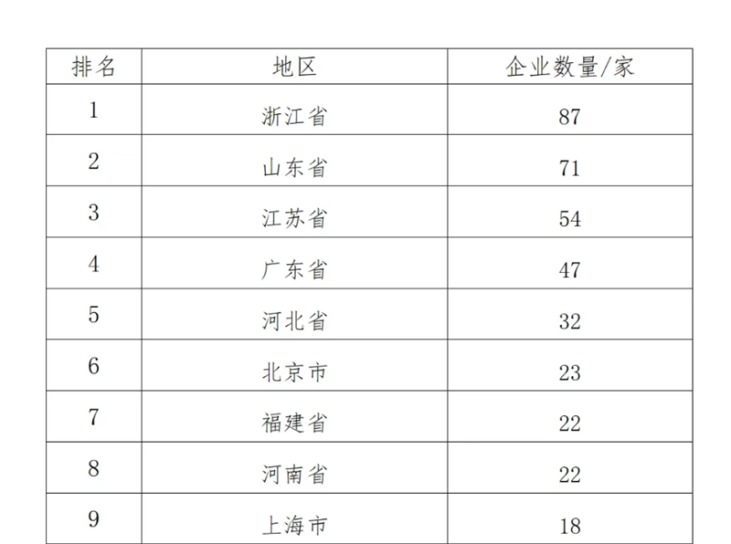 中国制造业企业500强，爱游戏铝业上榜